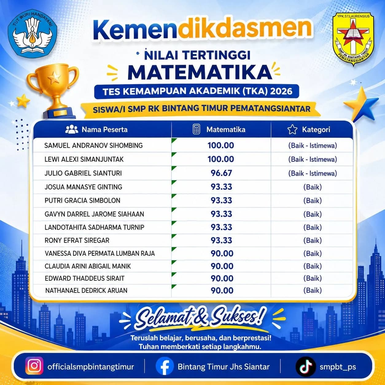 Prestasi Murid pada Tes Kemampuan Akademik (TKA) 2026 2
