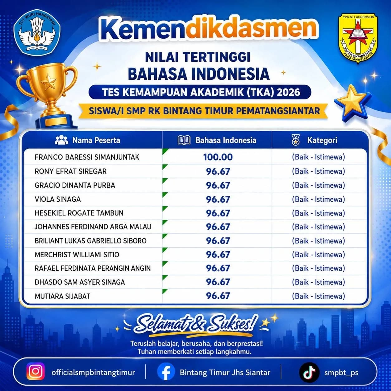 Prestasi Murid pada Tes Kemampuan Akademik (TKA) 2026 4