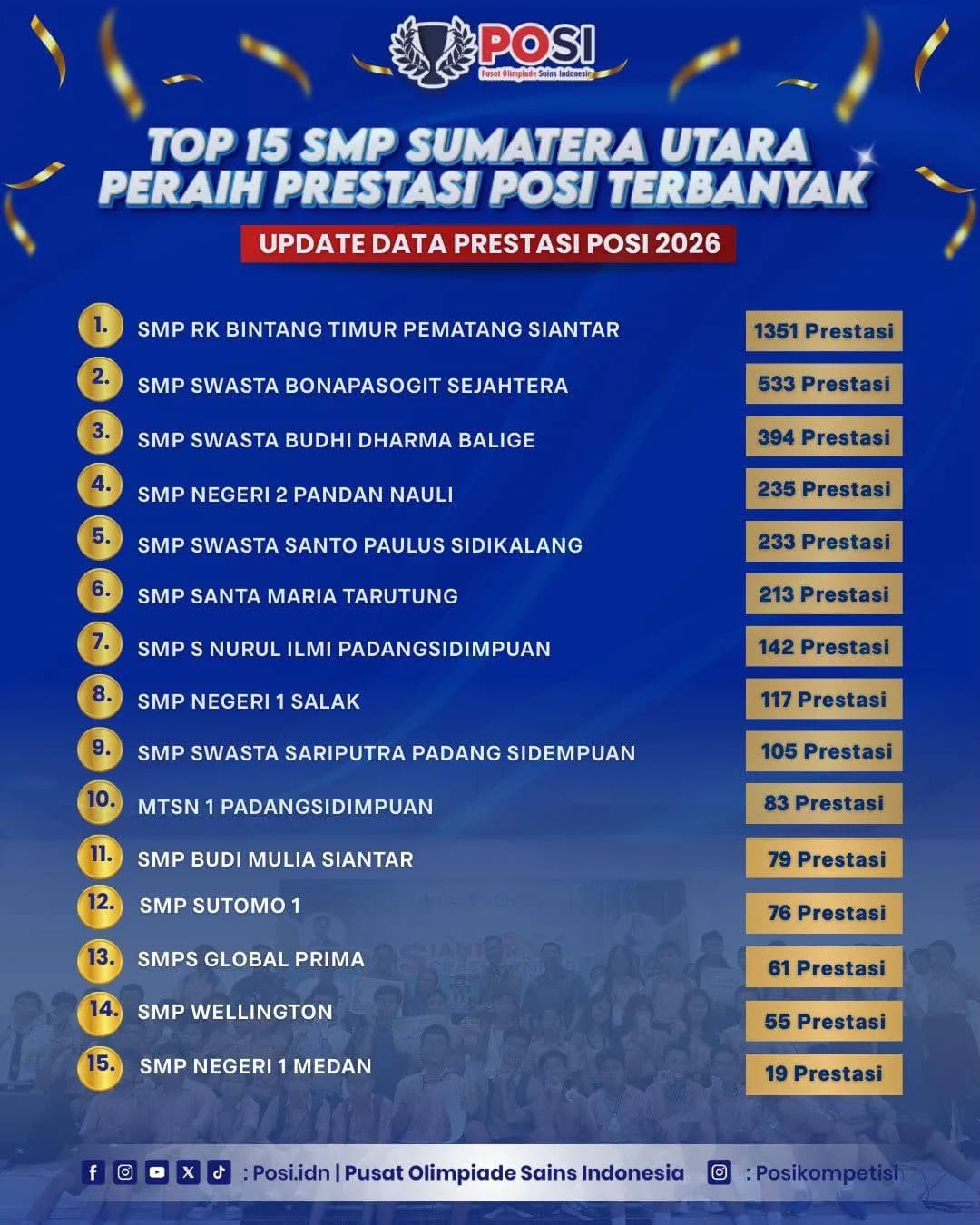Juara Umum I pada Toba Science Competition 2026 2